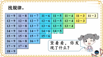 [图]3月30日一年级数学《第一单元  20以内退位减法的复习 》