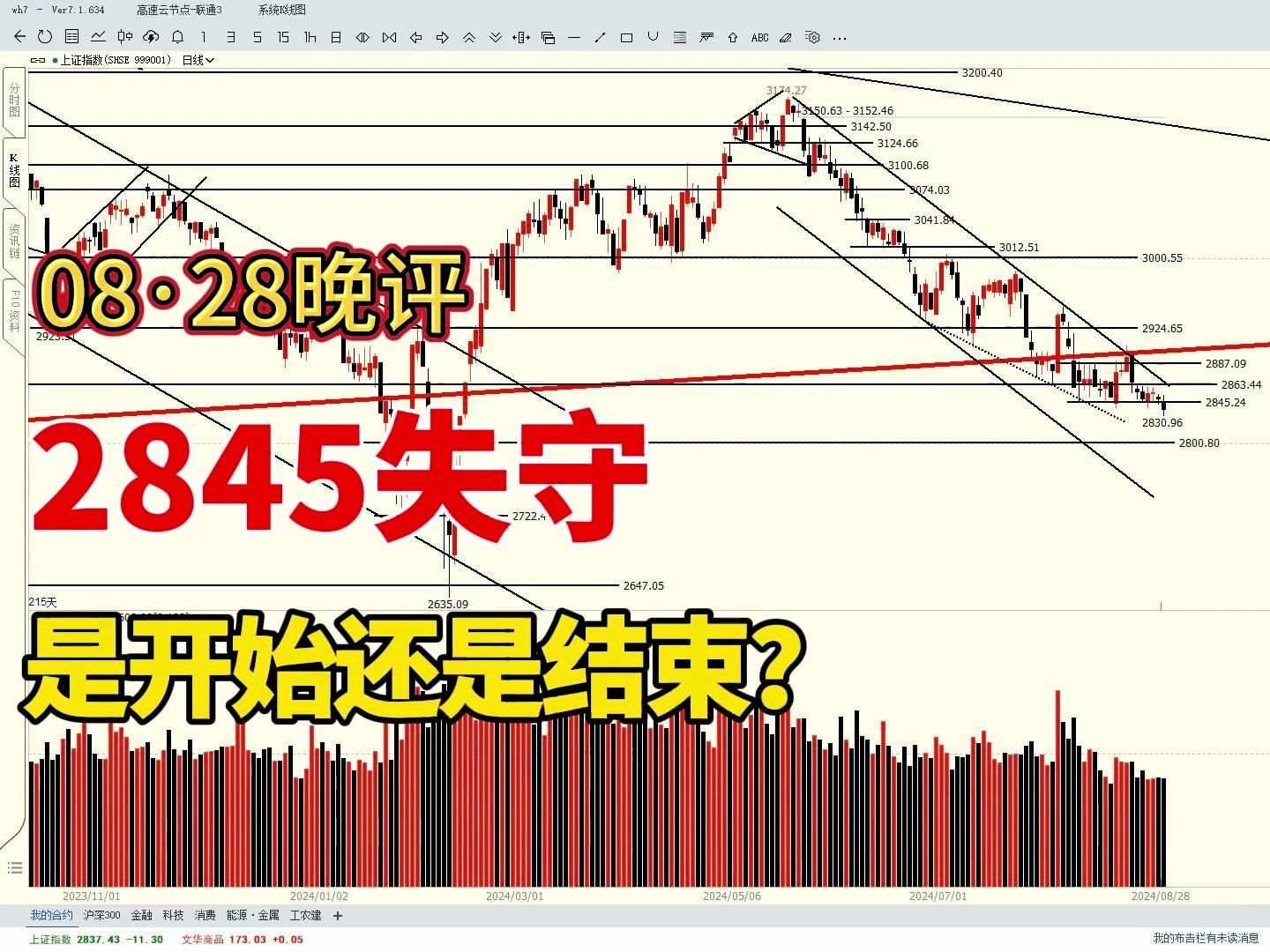 A股2845失守!是不破不立,还是新一轮跌势的开始?哔哩哔哩bilibili