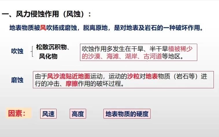 风力侵蚀作用与风蚀地貌哔哩哔哩bilibili