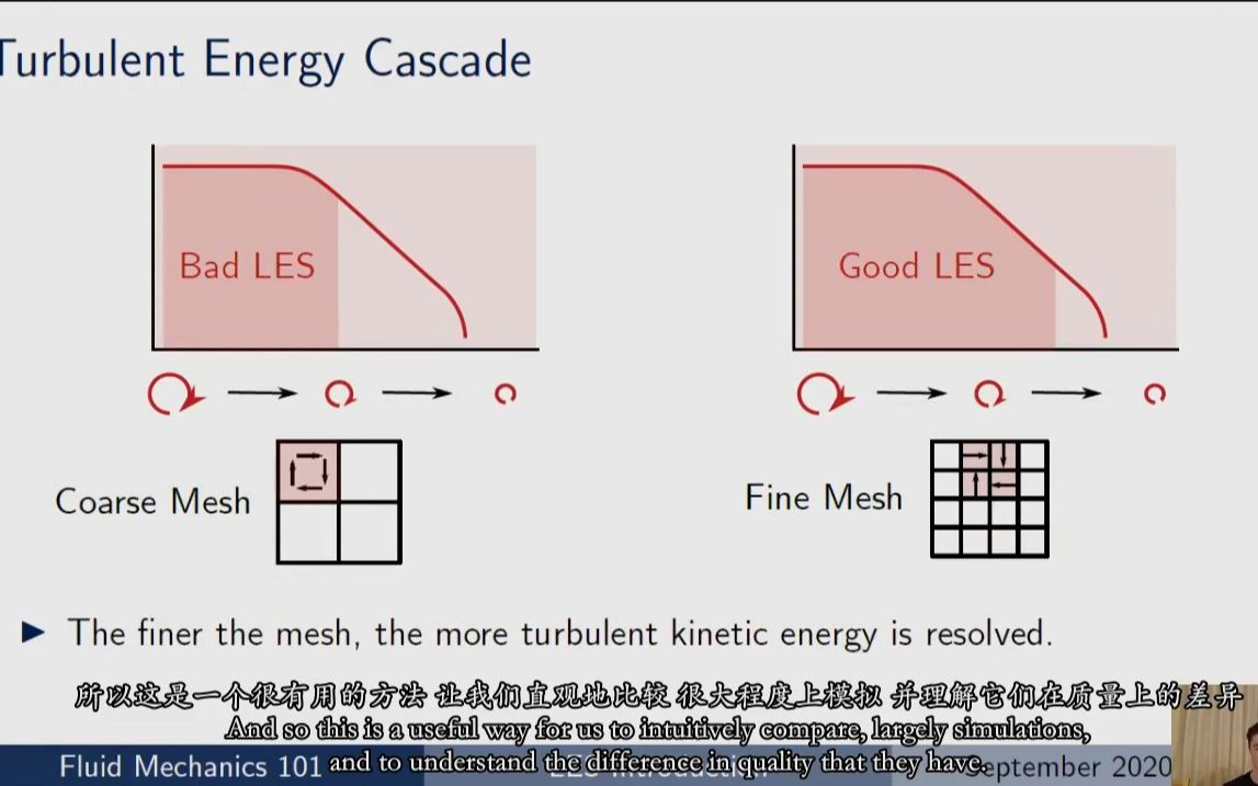 CFD理论33 LES大涡模拟 (上)网格大小的适应原理哔哩哔哩bilibili
