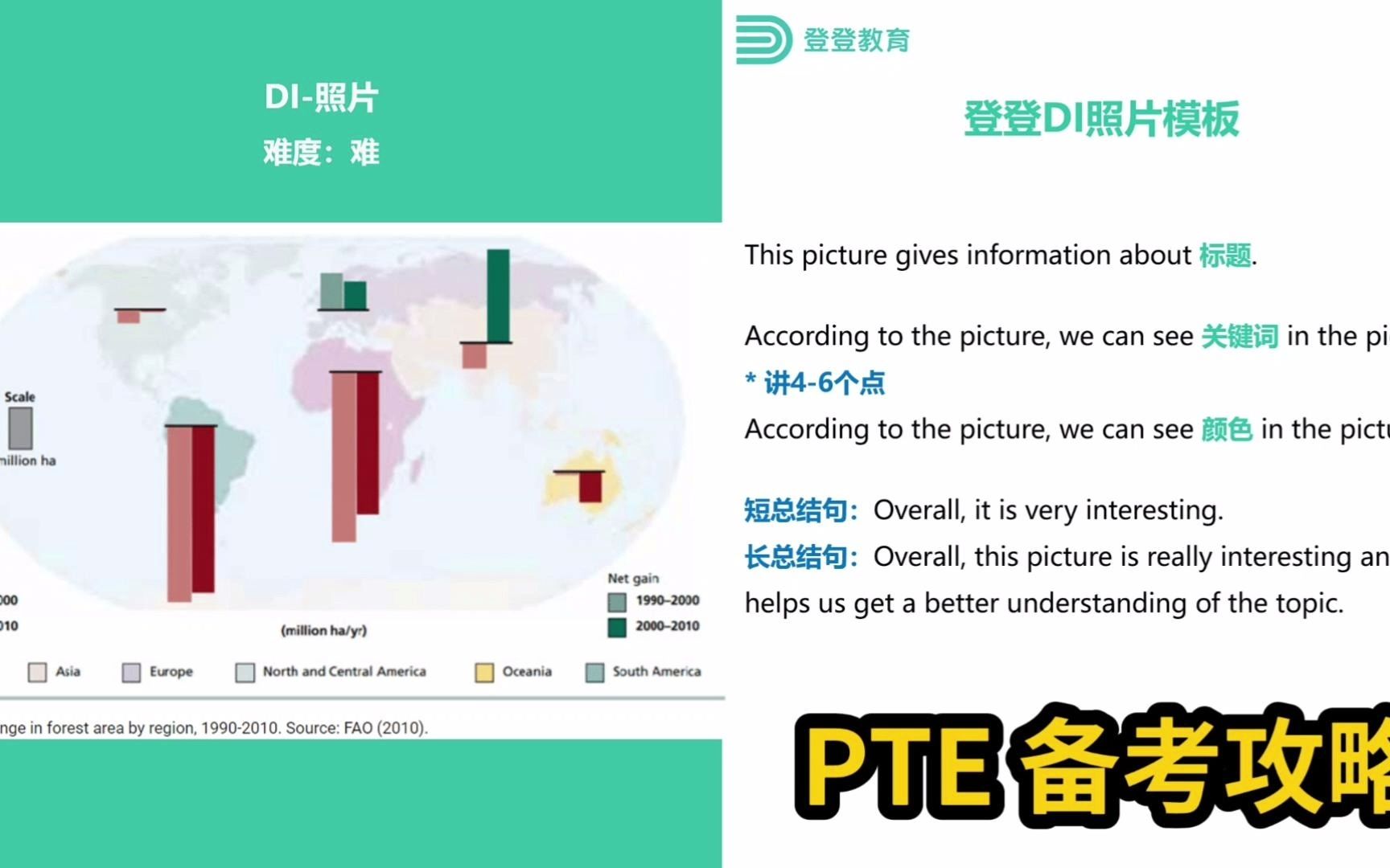 PTE千万别选错!这张图得用这个模板…哔哩哔哩bilibili