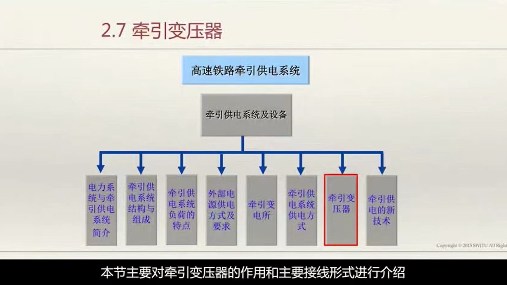 解绍锋:高铁牵引供电系统及设备哔哩哔哩bilibili