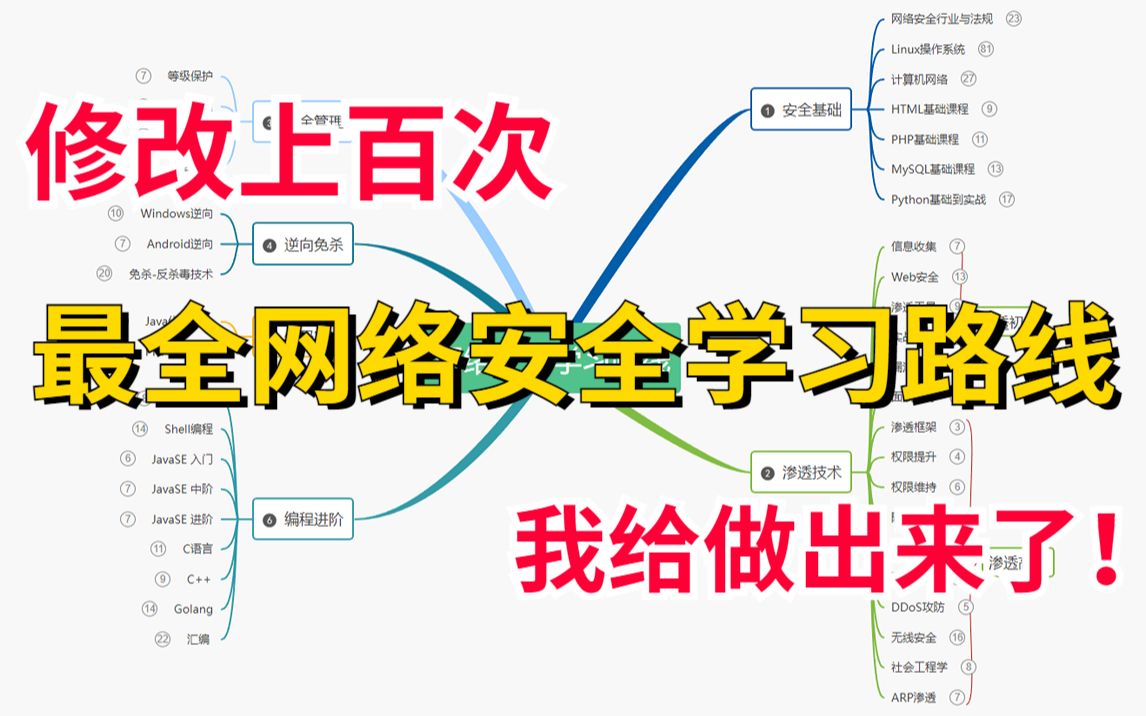 【爆肝90天,修改上百次!】适合所有零基础人群的最全网络安全学习路线,我给整理出来了!网络安全渗透哔哩哔哩bilibili