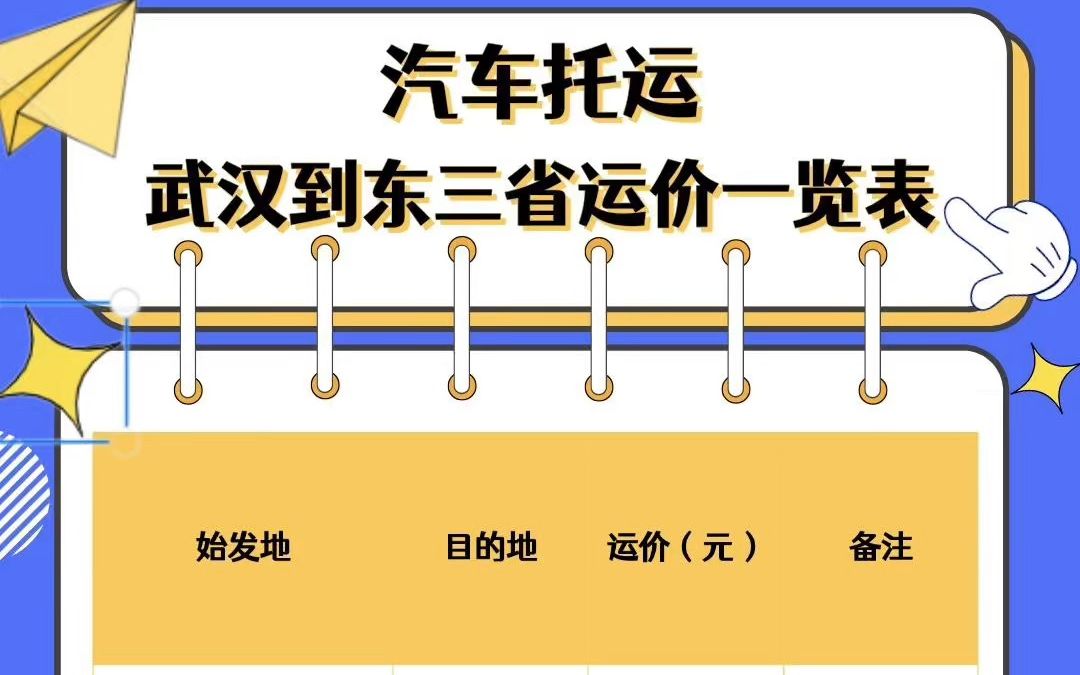 武汉到全国汽车托运收费一览表(下)汽车托运费用平均在11.5元/公里,部分线路低至0.51元/公里哔哩哔哩bilibili