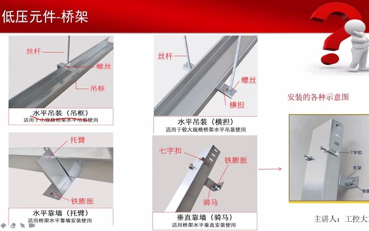 桥架如何选型和多种安装样式?哔哩哔哩bilibili