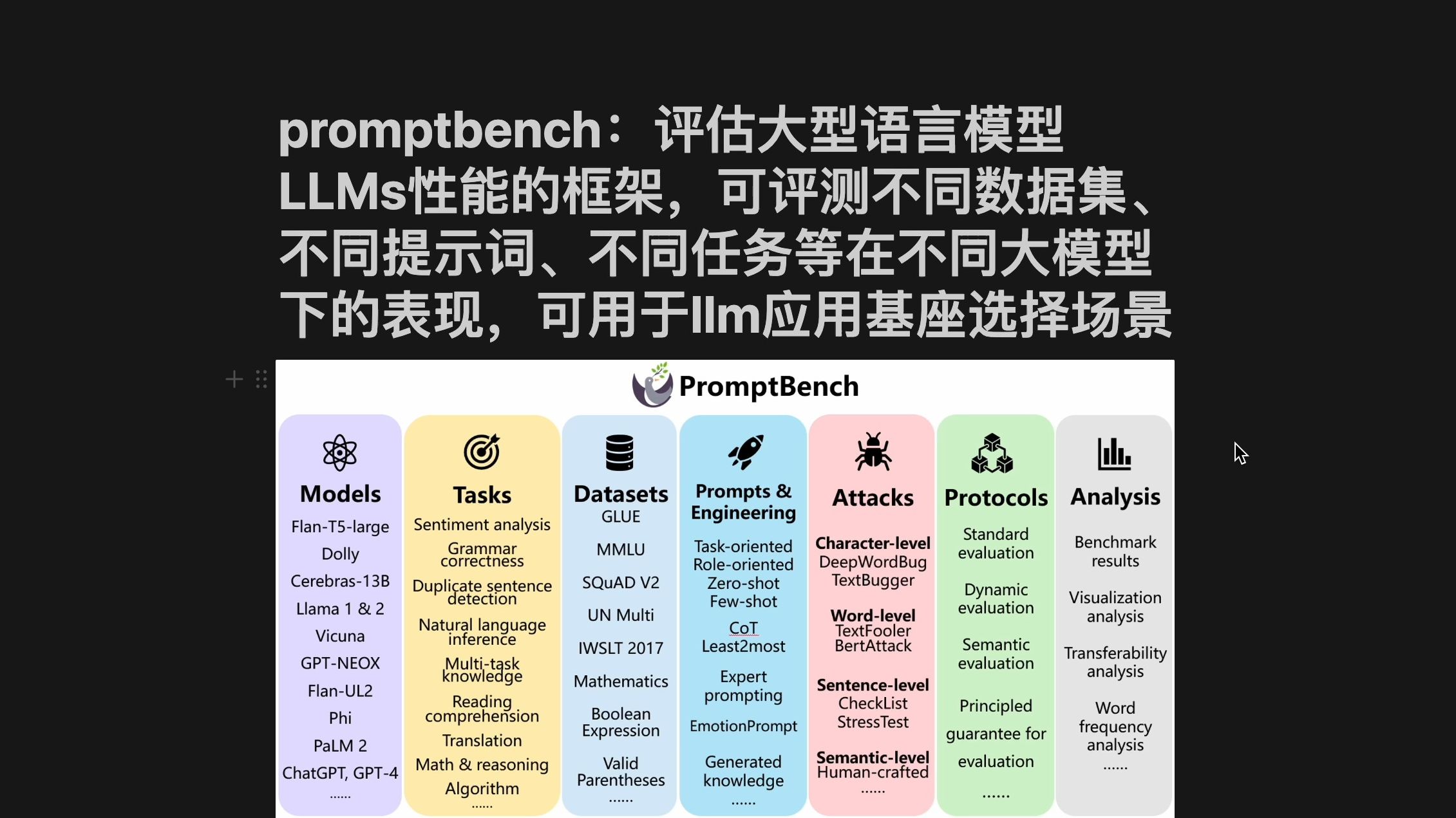 promptbench:微软发布评估大型语言模型LLMs性能的框架,可评测不同数据集、不同提示词、不同任务等在不同大模型下的表现,可用于llm应用基座选择...