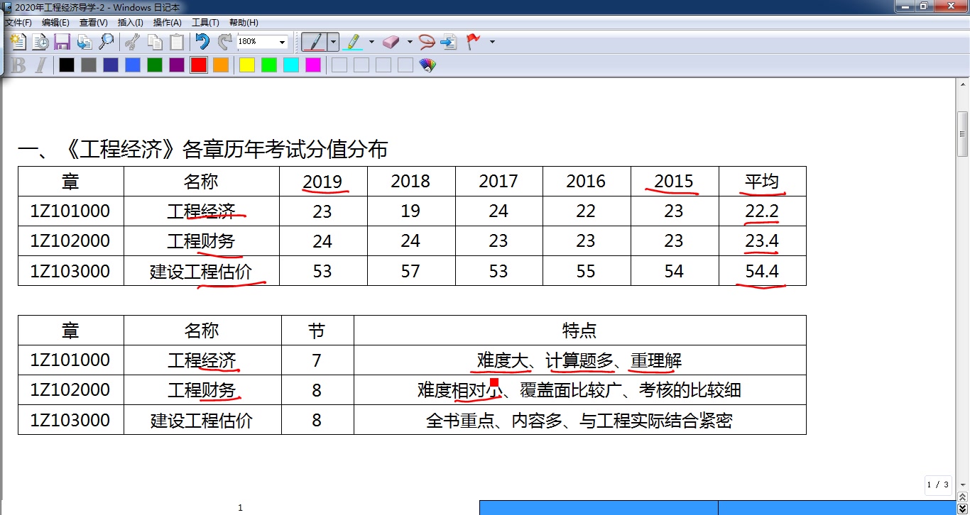 [图]2020年一建经济导学02（历年分值分布及课程体系）