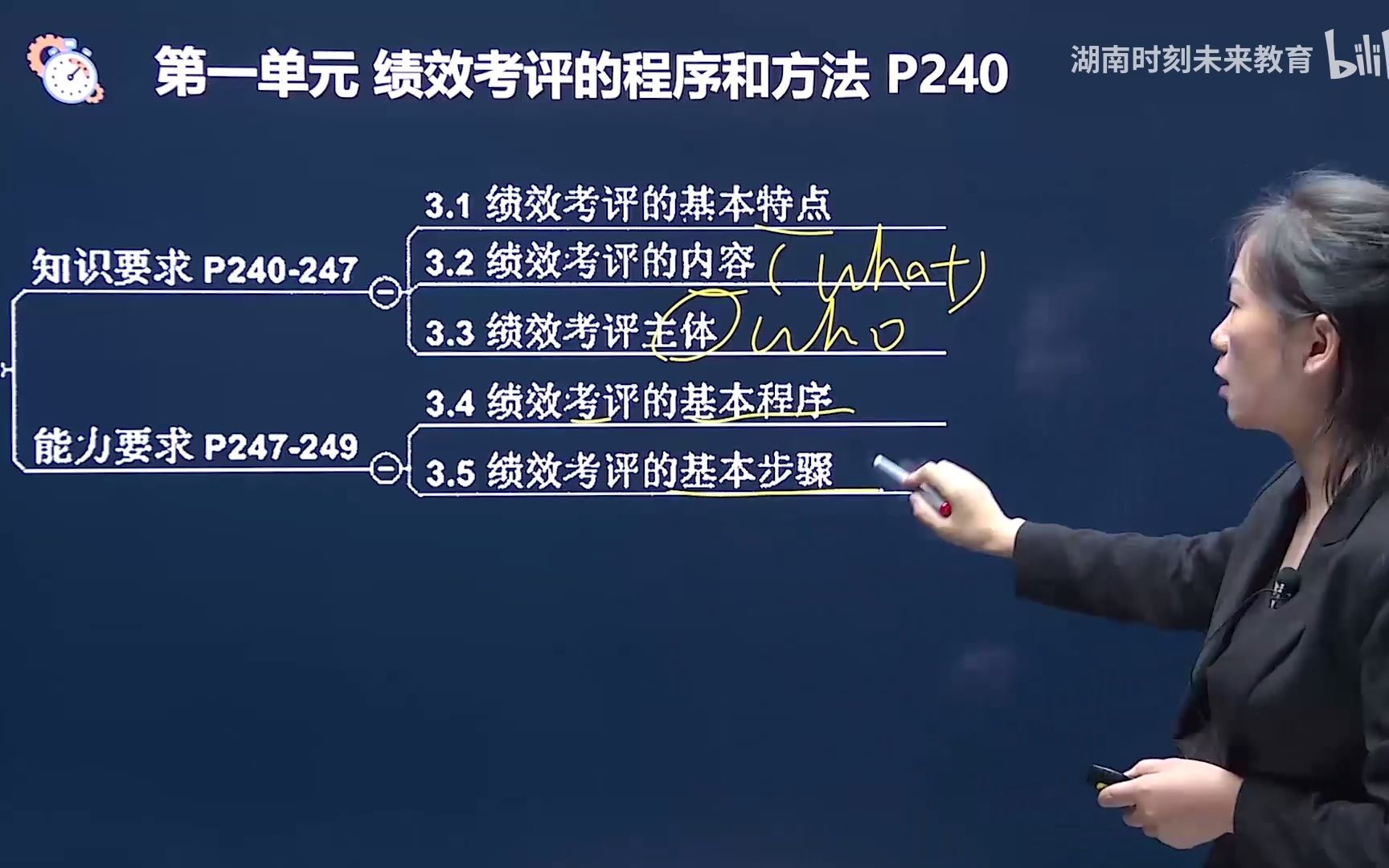 [图]2022四级人力资源师 人力资源管理师 四级（完整版）人资 精讲课程 22年人力师课程 47-第四章第二节-绩效考评的内容和方法（一）