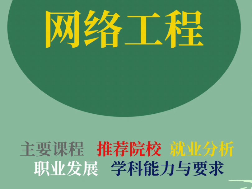 大学专业解读之网络工程:主要课程、推荐院校、职业发展、就业分析、学科与能力要求等#选专业和选学校 #高考志愿填报 #职业生涯规划 #如何选择适合自...