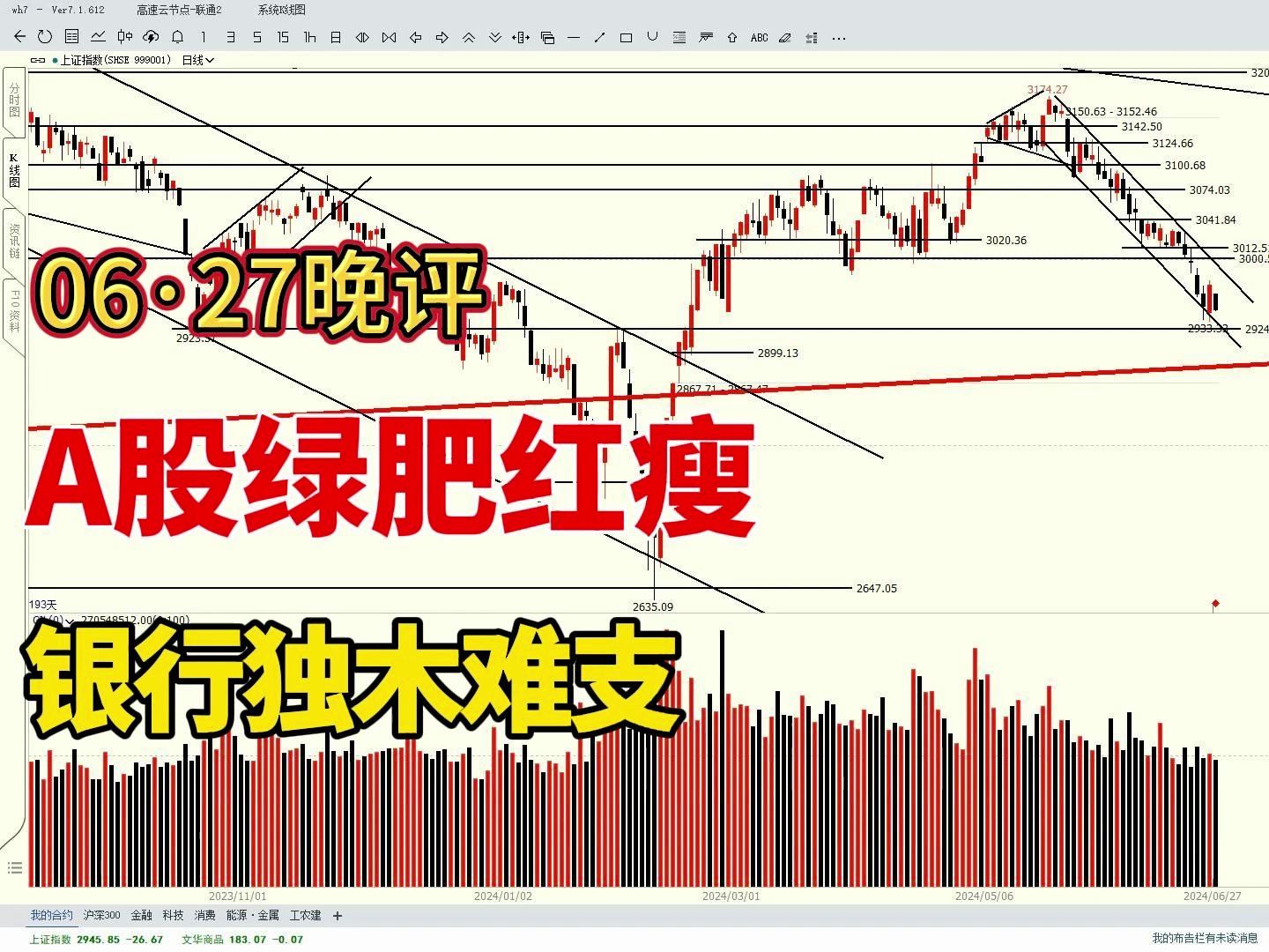 A股绿肥红瘦,银行独木难支,大盘底在何处?哔哩哔哩bilibili