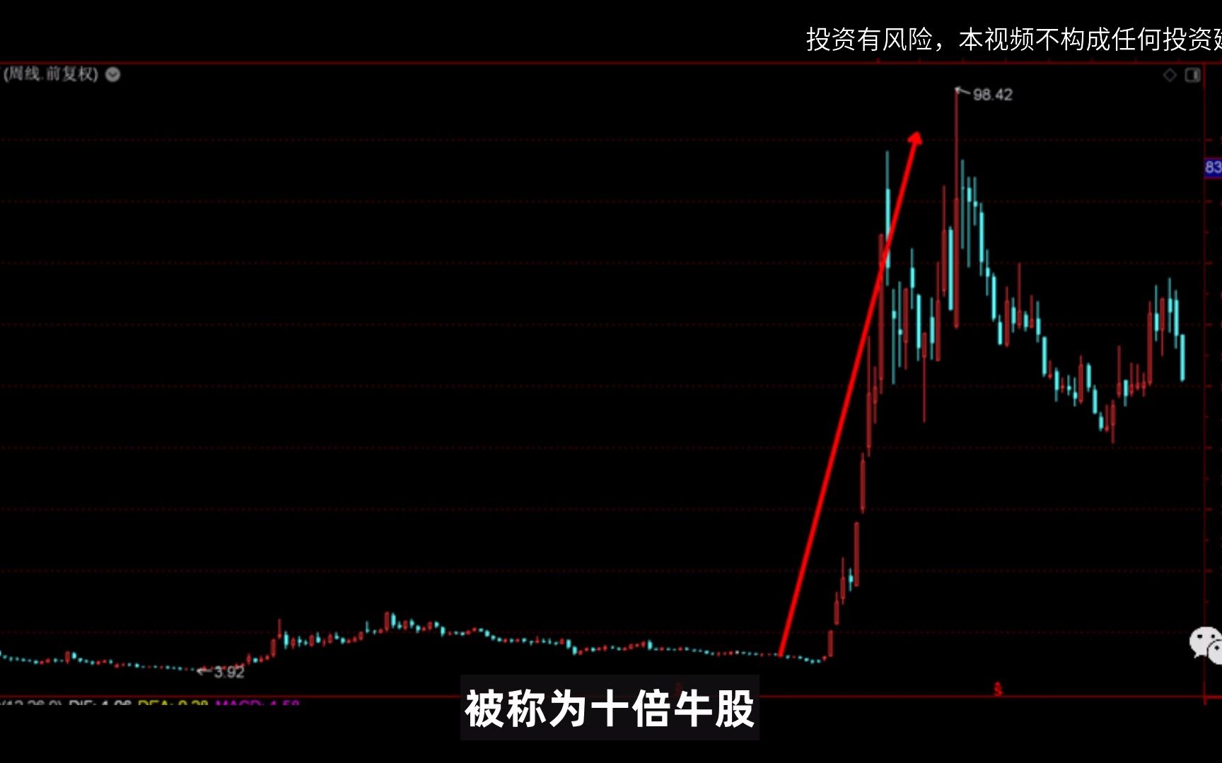 十倍牛股如今初露锋芒,药王发威赚翻才是王道