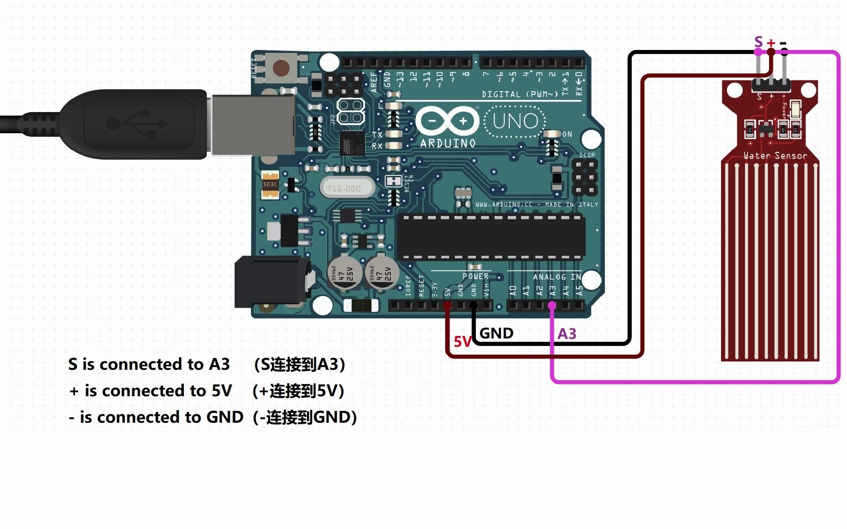 Arduino水位传感器教程哔哩哔哩bilibili