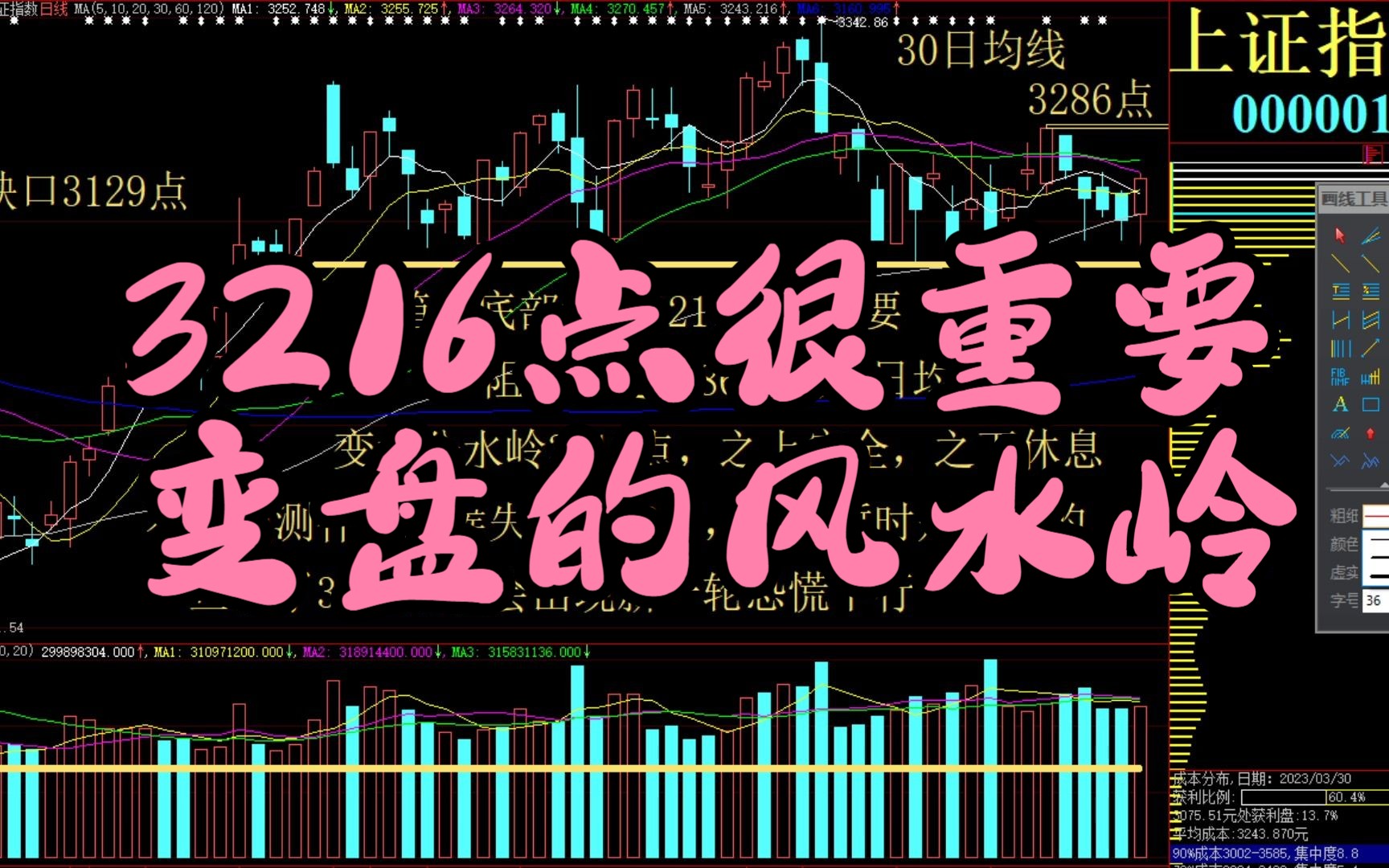 3-30沪深a股走势 今日股市行情 今日股票行情 今日大盘走势 大盘指数