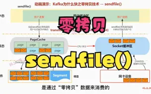 Download Video: 动画讲解：Kafka为什么快之零拷贝技术-sendfile()函数