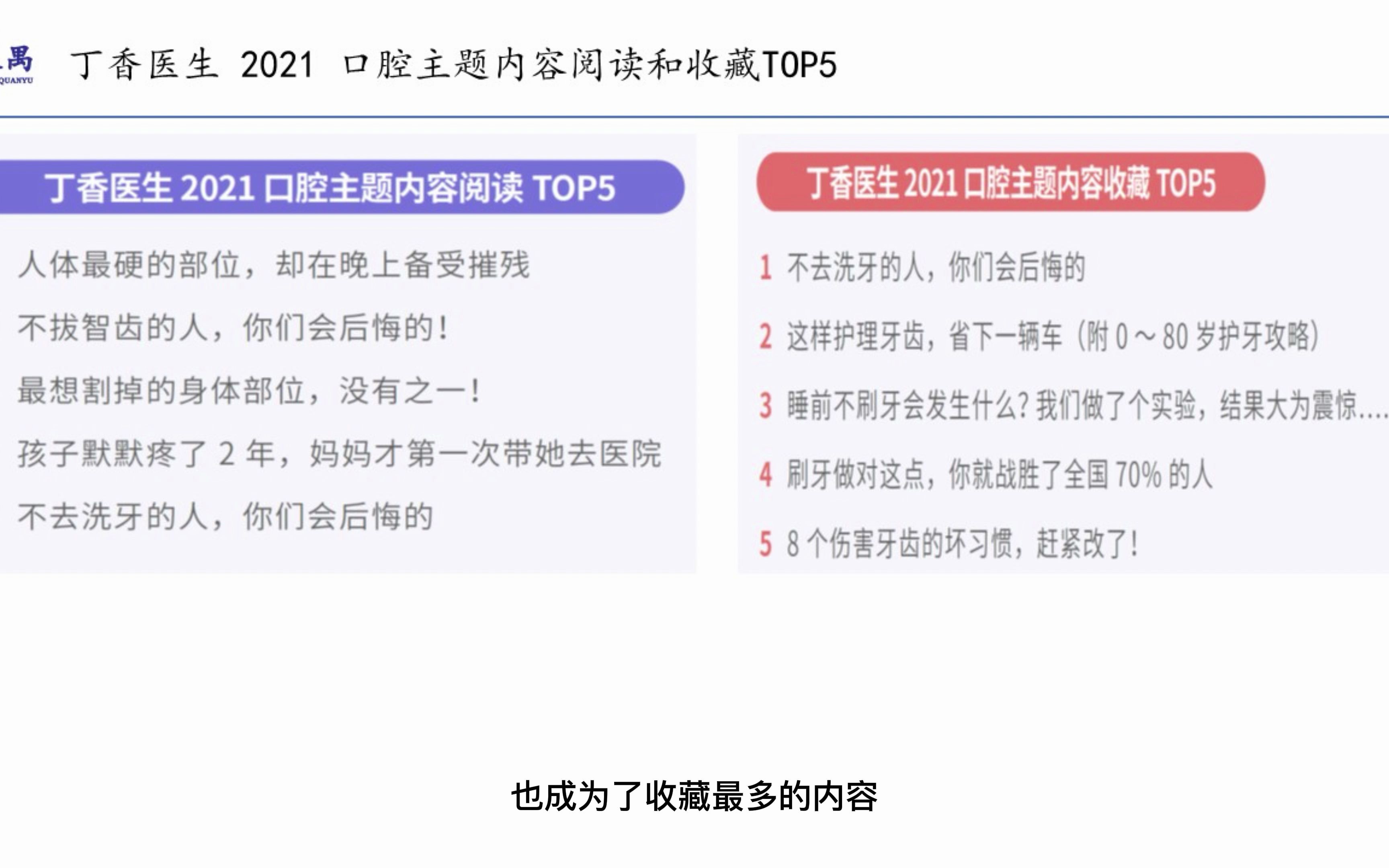 [图]2022年国民健康洞察报告之十二：口腔观念、行为、消费习惯