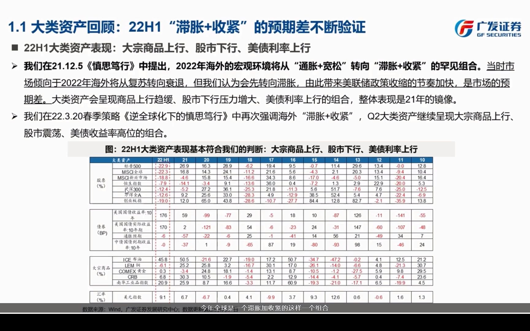 20220713广发戴康:此消彼长,水到渠成——2022年A股中期策略展望哔哩哔哩bilibili