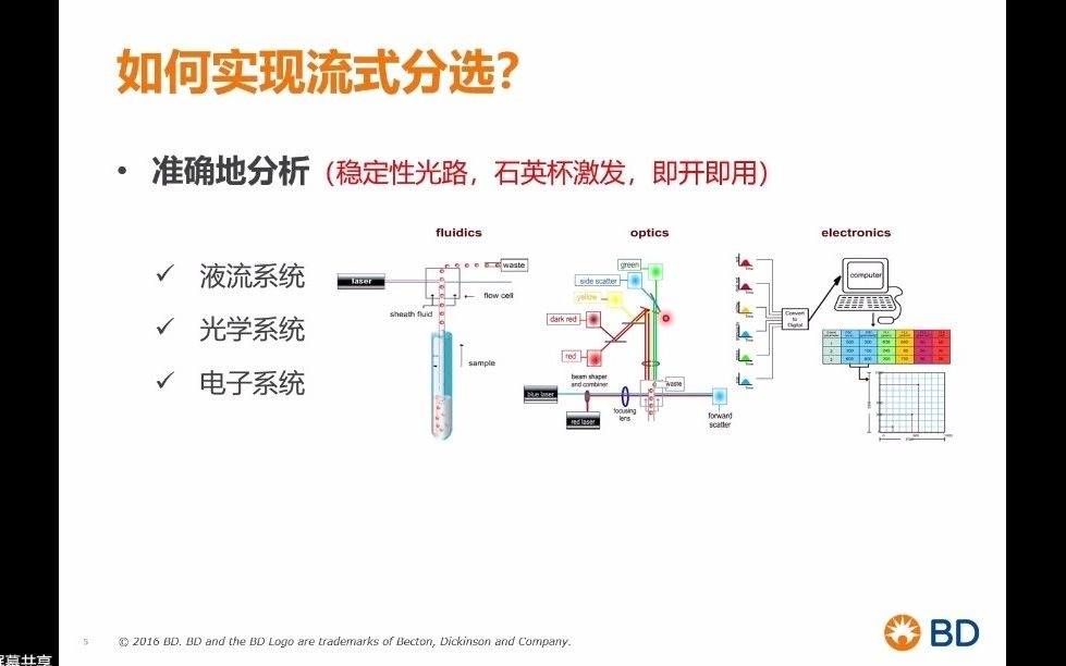 流式分选与单细胞测序哔哩哔哩bilibili