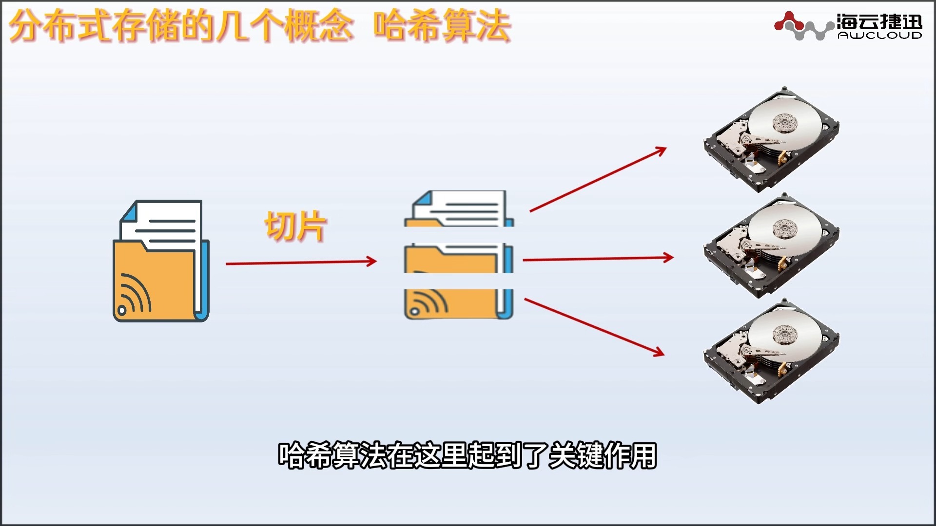 分布式存储技术概念