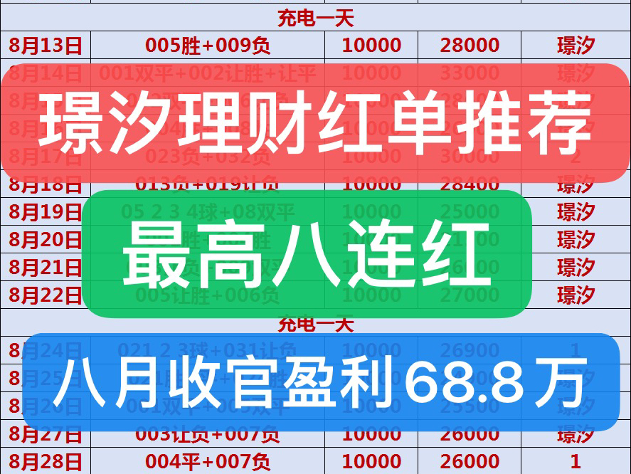 哈喽,大家好,这里是璟汐,今天继续给大家带来了比赛的比赛,分析与建议哔哩哔哩bilibili