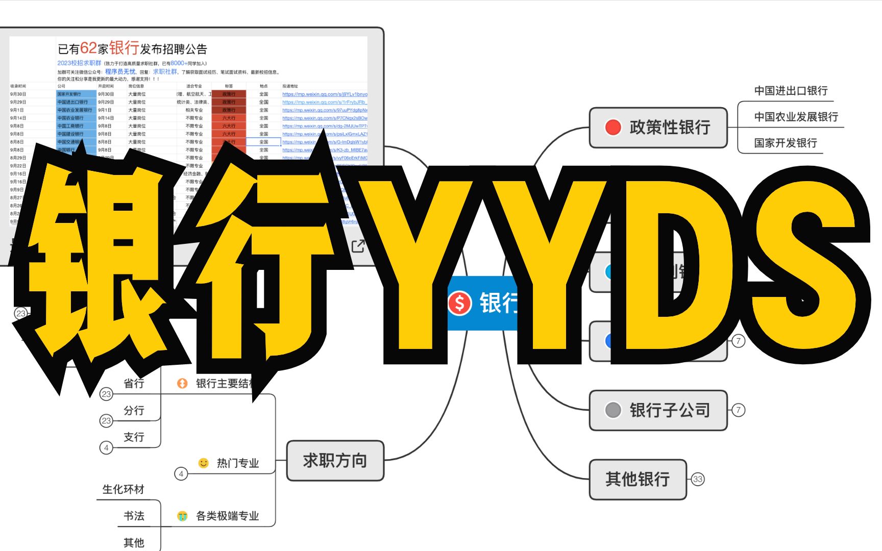 [图]秋招太难？来看看银行，银行最新招聘信息汇总及攻略