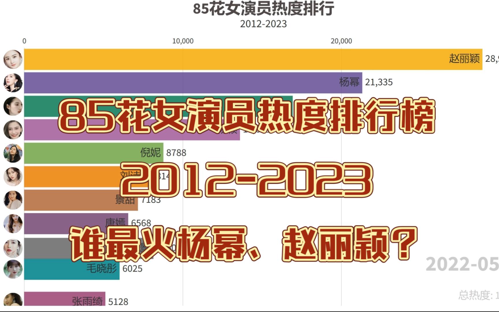 [图]85花女演员热度排行榜，谁最火杨幂、赵丽颖？【数据可视化】