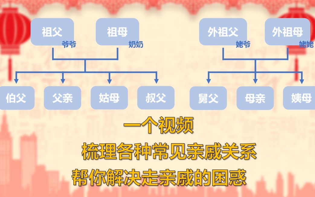 [图]不再为走亲戚发愁！一个视频带你梳理各种常见亲戚关系与称呼