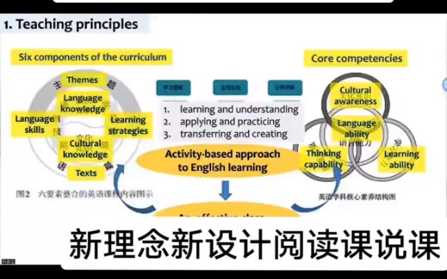 超赞!新教材高中英语阅读课全英说课!新理念新设计!考编面试必学!哔哩哔哩bilibili
