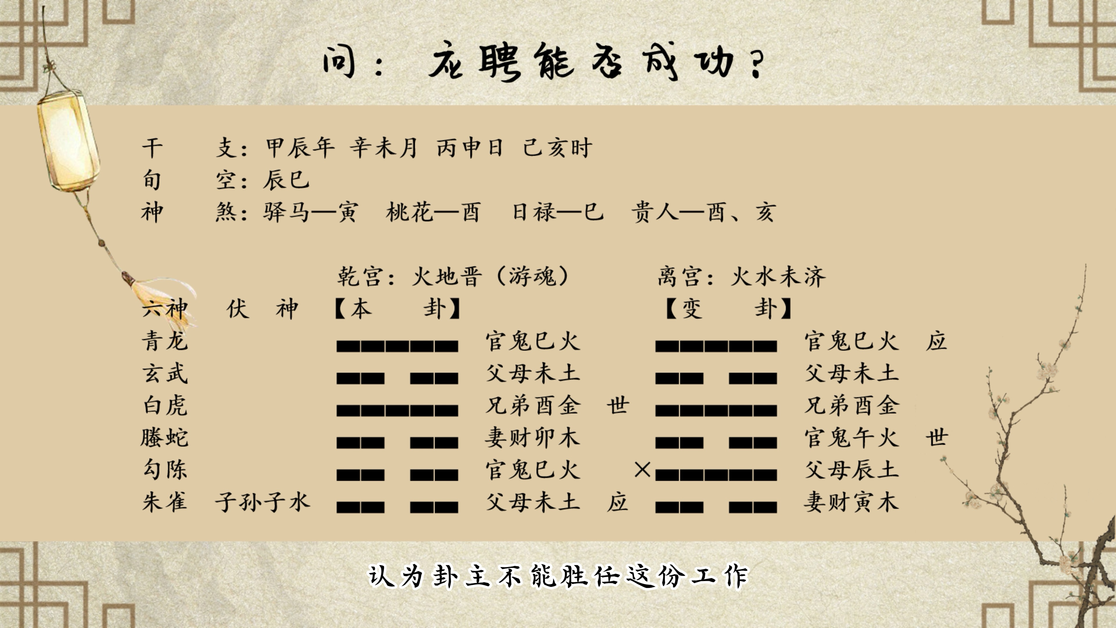 六爻解卦系列之求职类,问应聘能否成功,实战技巧干货满满哔哩哔哩bilibili