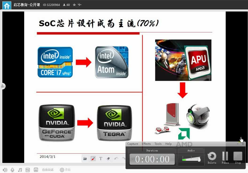 教程 | SoC芯片技术发展与本人人才需求发展解密哔哩哔哩bilibili