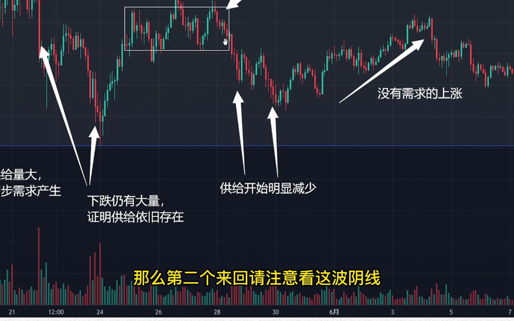 庄家吸筹的5个阶段哔哩哔哩bilibili