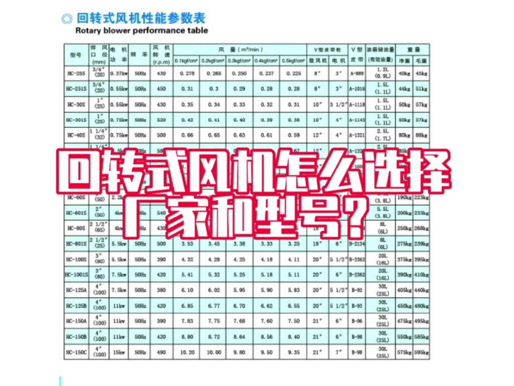 回转式风机的发展史构造工作原理及中国厂家介绍哔哩哔哩bilibili