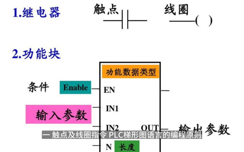 [图]快速入门西门子PLC