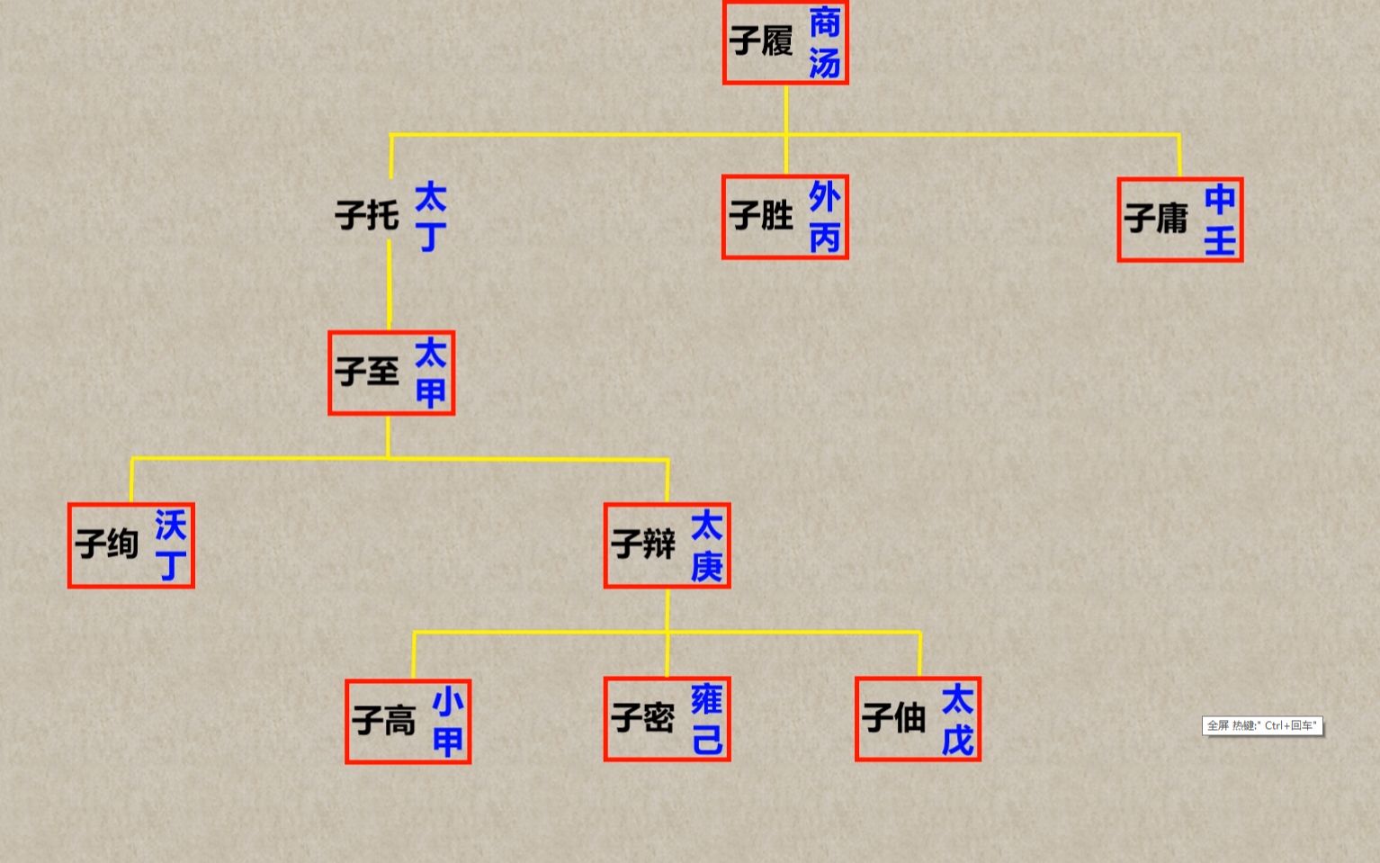 (17)兴衰无常,从沃丁到太戊——为什么先秦的诸侯国经常反叛?中国历史上在位时间最长的君主是谁?哔哩哔哩bilibili