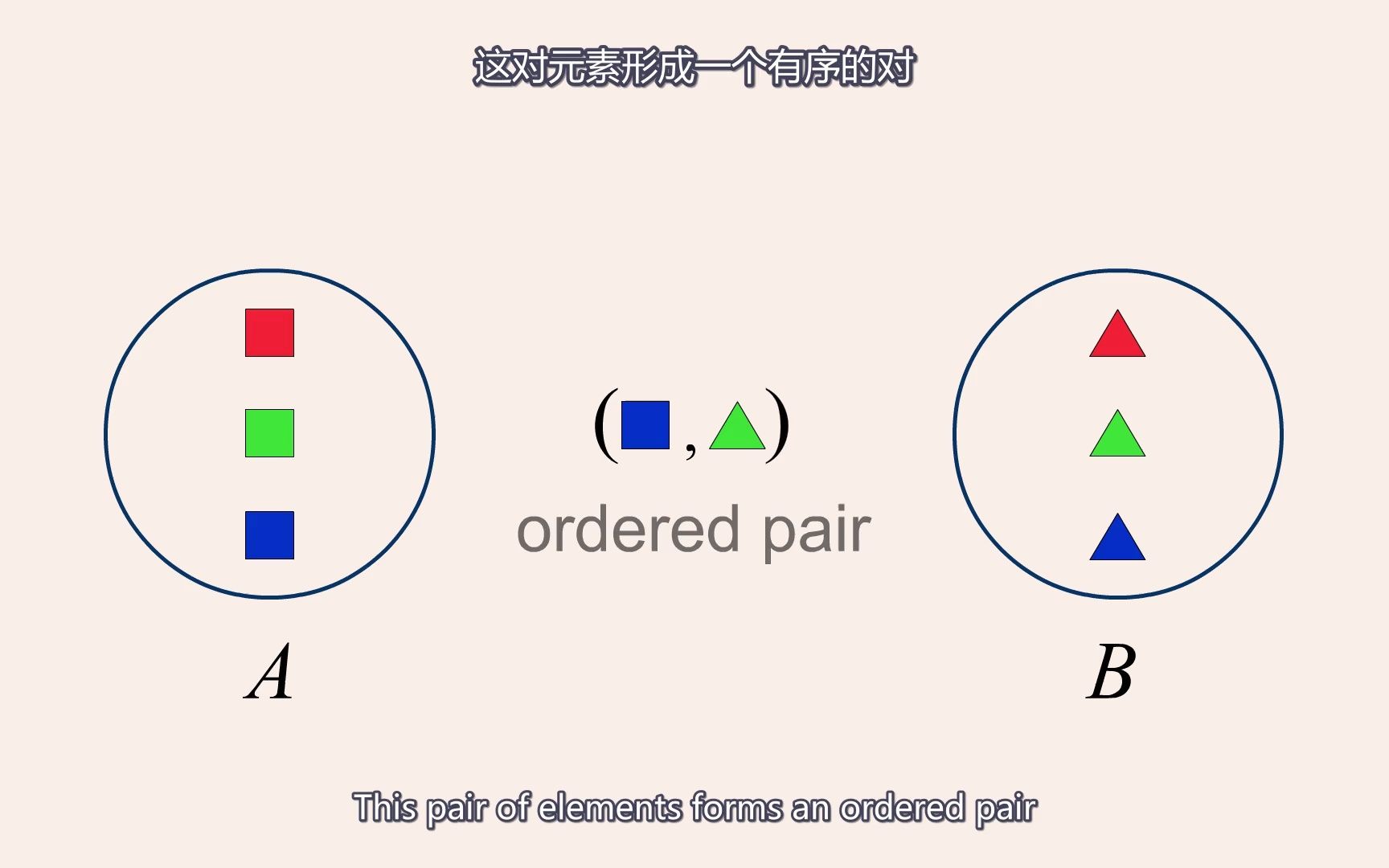 [图]Why U数学科普动画-双语字幕-代数09-笛卡尔积和有序对