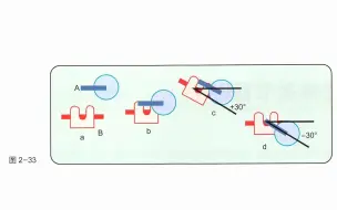 Descargar video: 【骨关节功能解剖学】下肢一般结构及关节面的方向