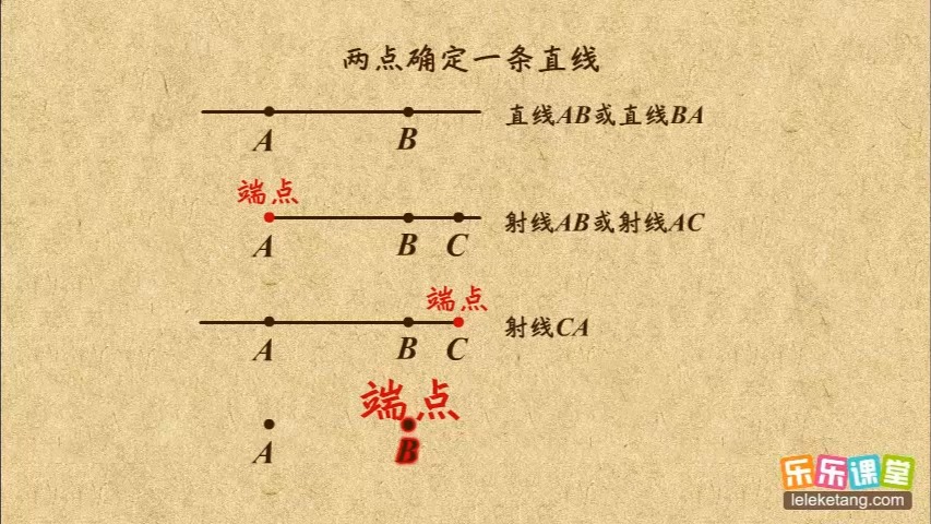 1.直线射线线段的概念哔哩哔哩bilibili