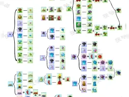 Download Video: 植物大战僵尸融合版融合图鉴