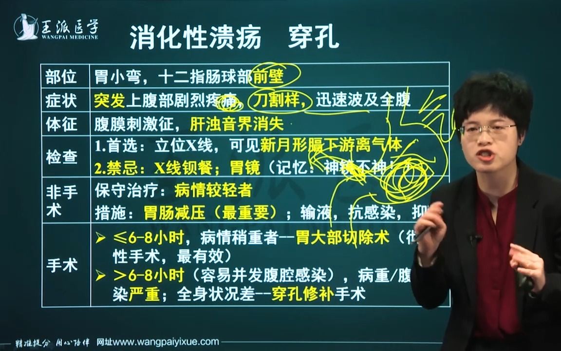 [图]【合集】消化性溃疡、穿孔—临床【消化系统】笔试核心考点口诀记忆点睛9