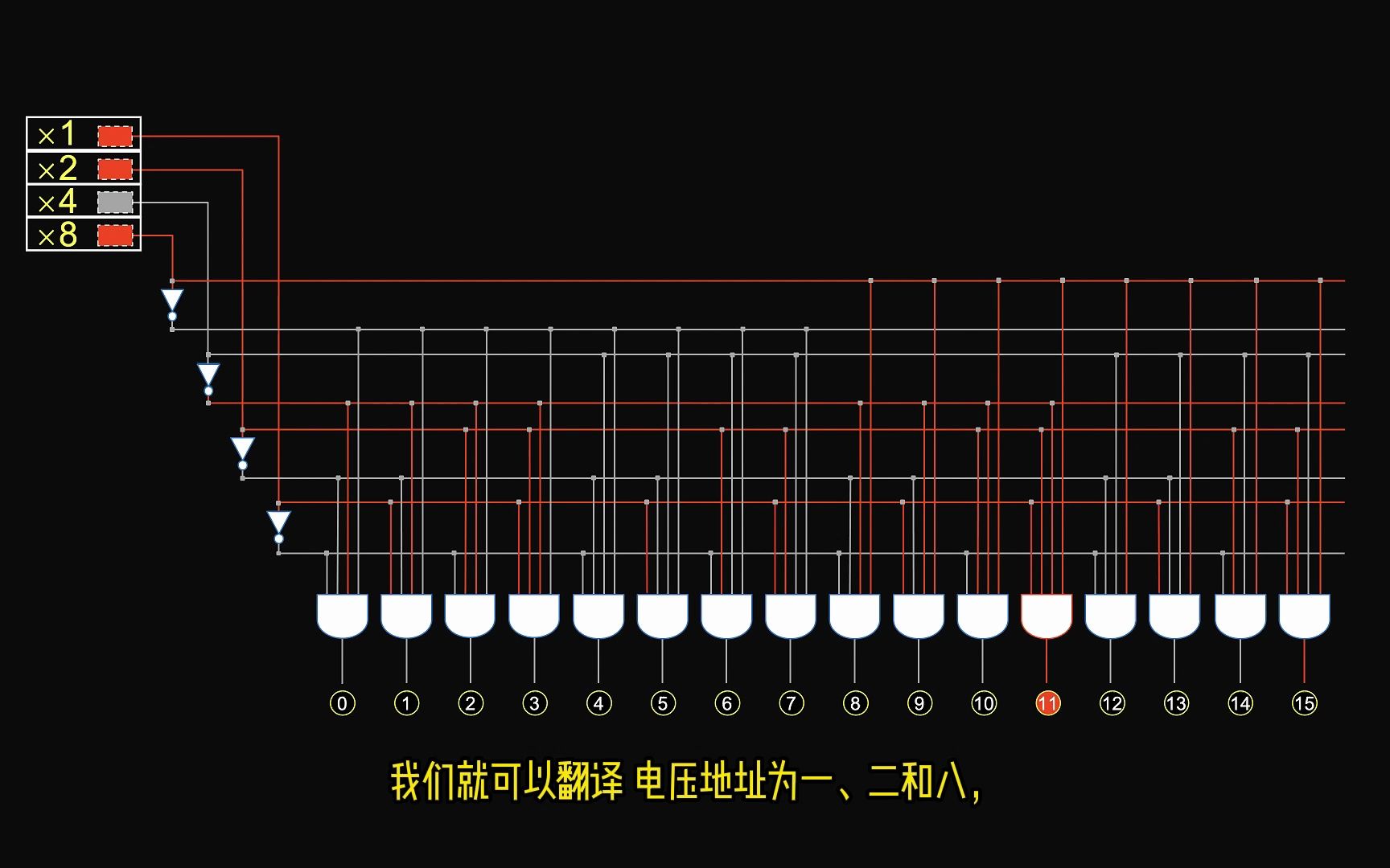 【计算机芯片原理11】寄存器和指令获取:是什么造就了一台计算机——硬件哔哩哔哩bilibili