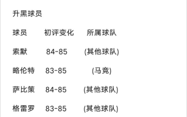 实况足球手游国服数据库更新,升黑升金数据归纳总结哔哩哔哩bilibili