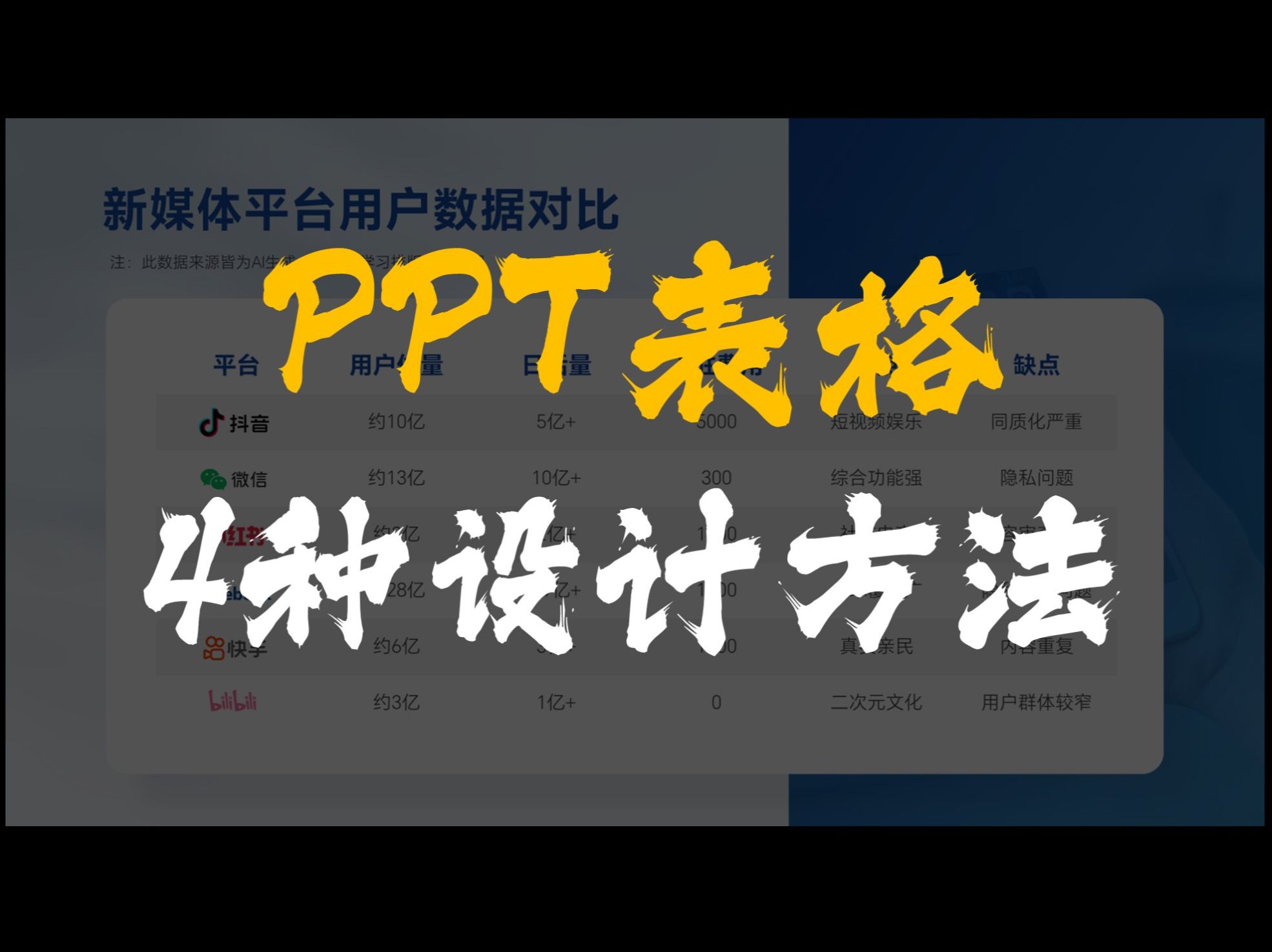 学会这几招PPT表格再也不怕做得太丑了!哔哩哔哩bilibili