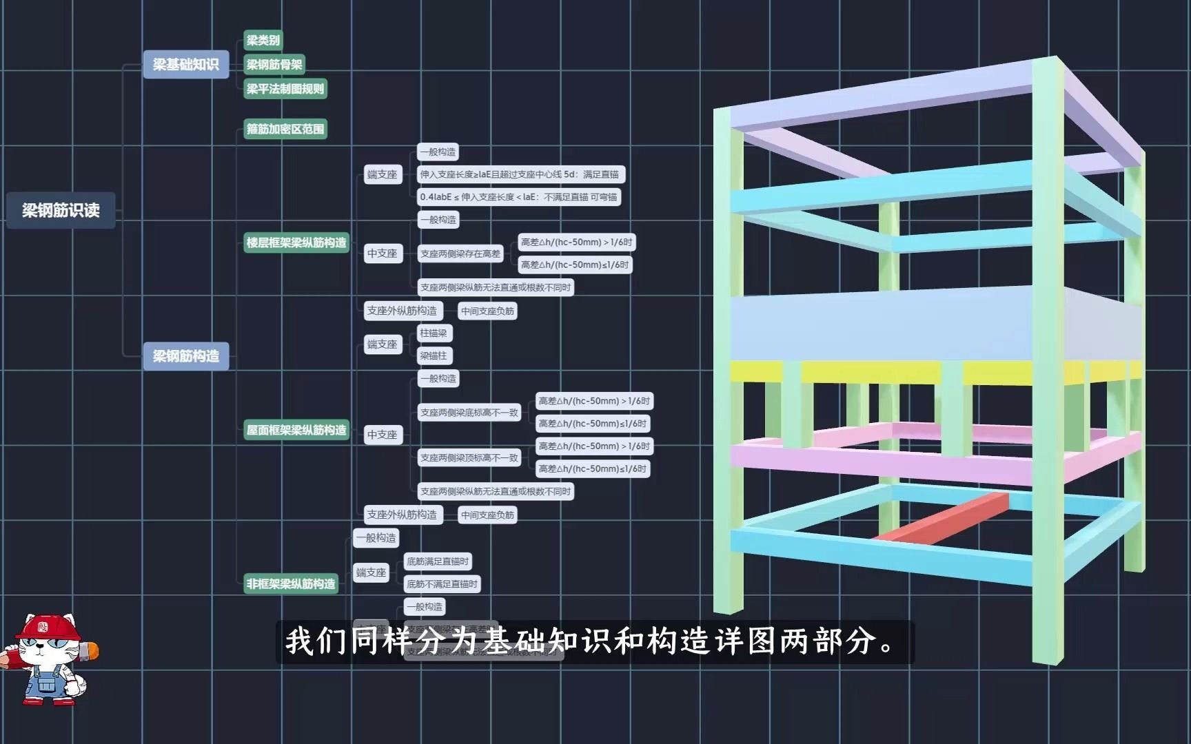 《钢筋平法三维导读》11 梁构件类型哔哩哔哩bilibili