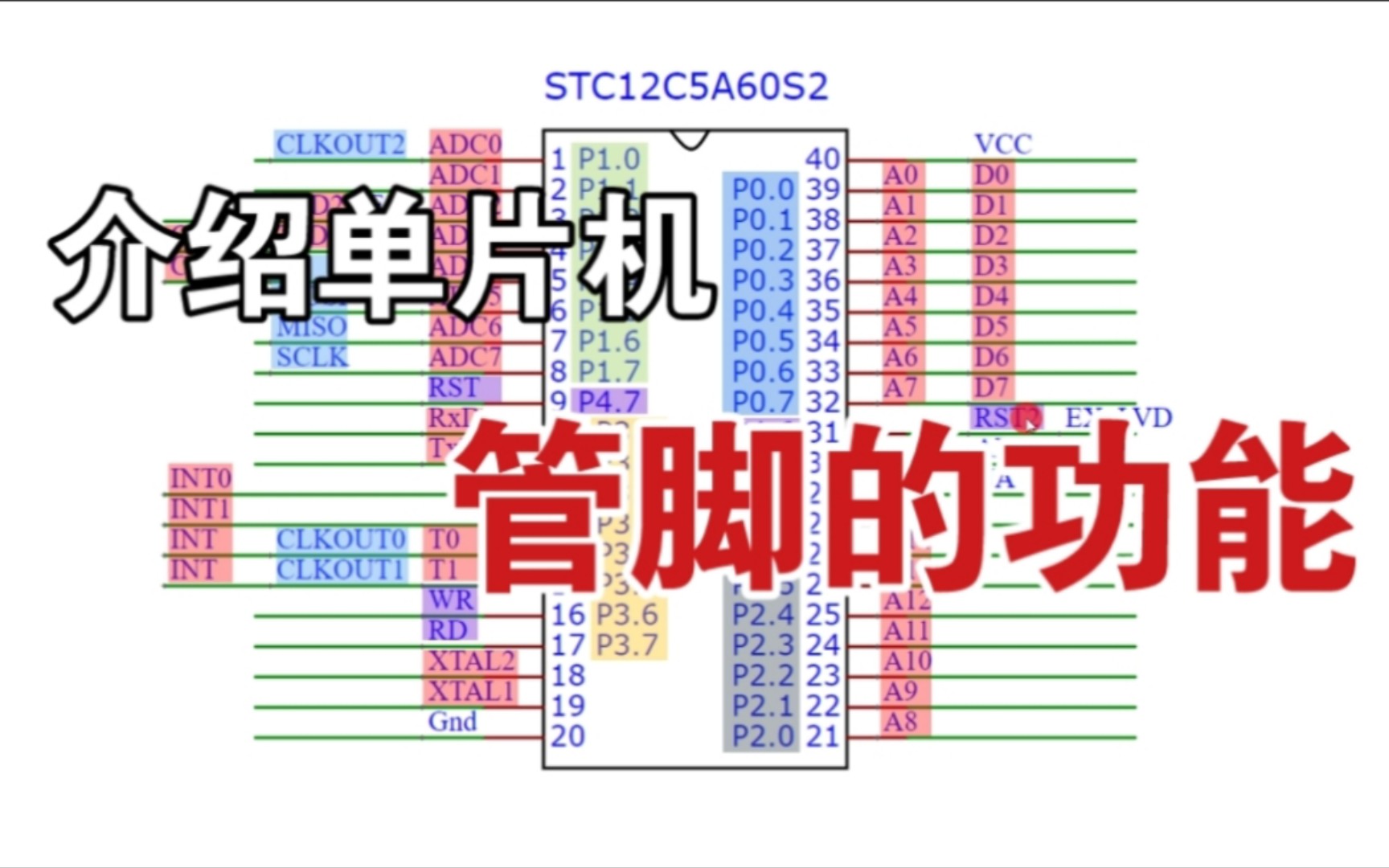 单片机管脚功能得介绍哔哩哔哩bilibili