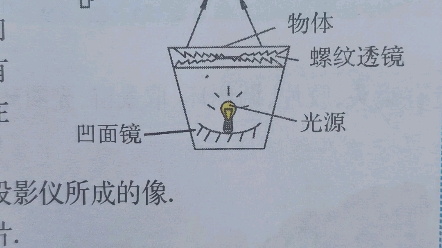 八年级上册物理@投影仪的构造及工作原理哔哩哔哩bilibili