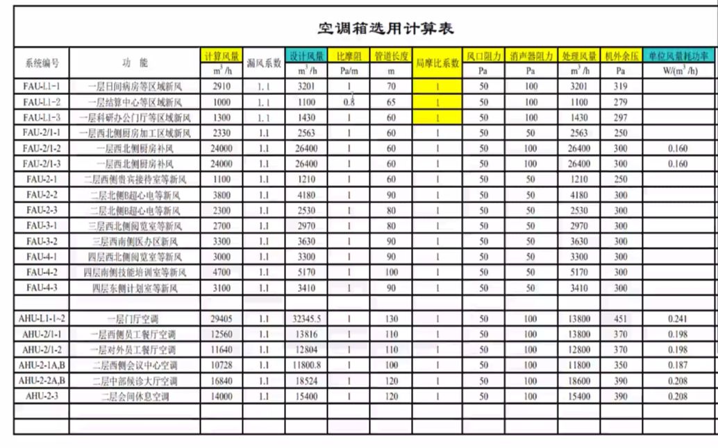 空调箱余压如何计算?风管阻力计算又要注意什么?老工程师来教你哔哩哔哩bilibili