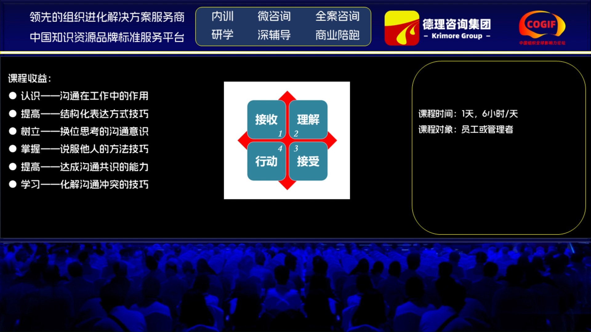 德理咨询集团:四项修炼——高效撬动职场沟通哔哩哔哩bilibili