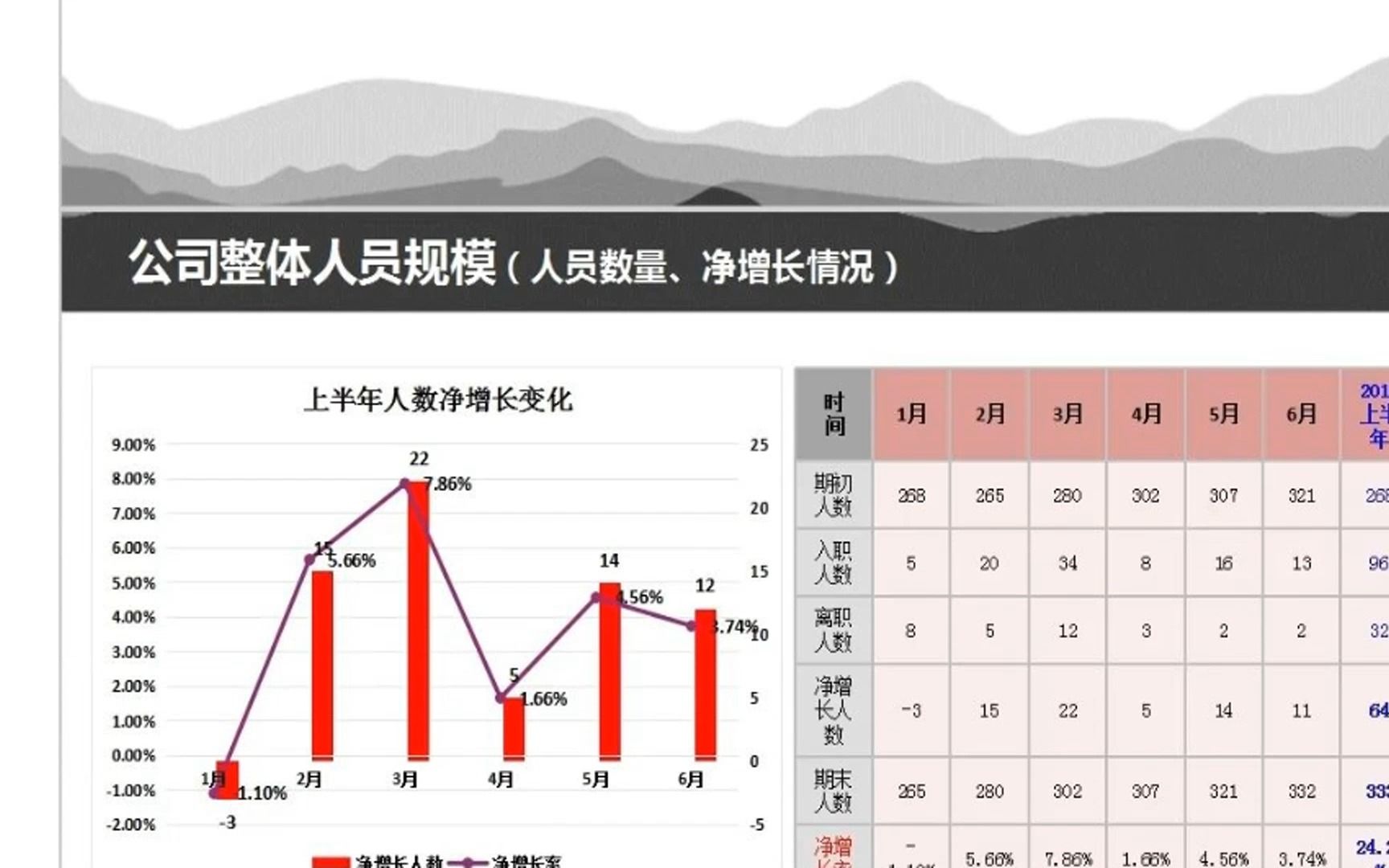 人力结构分析报告哔哩哔哩bilibili