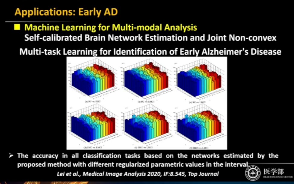 20220525深圳大学雷柏英多模态多时间影像学习用于脑疾病诊断研究哔哩哔哩bilibili