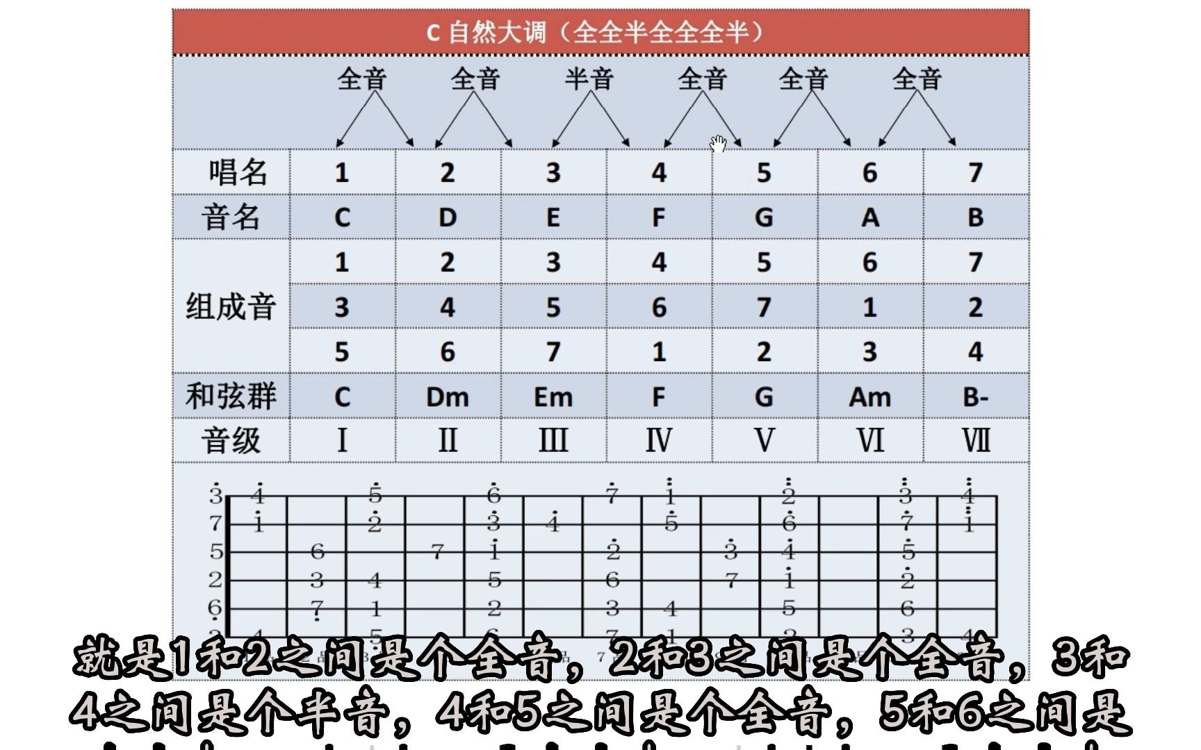 [图]一张图少走十年乐理学习弯路