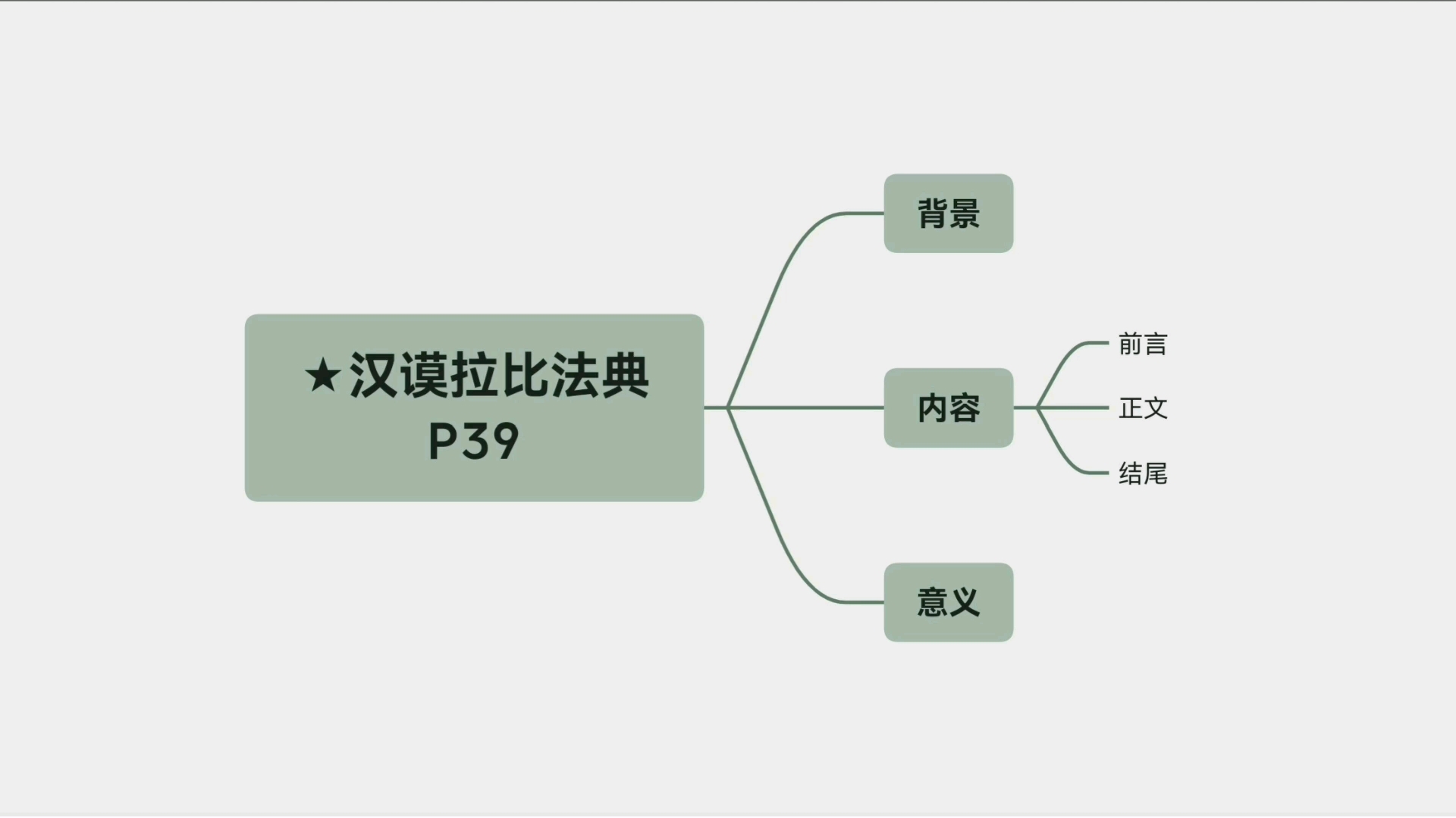 简述汉谟拉比法典哔哩哔哩bilibili